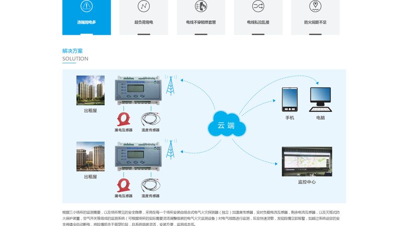 网站建设代理加盟，这些资质是关键**