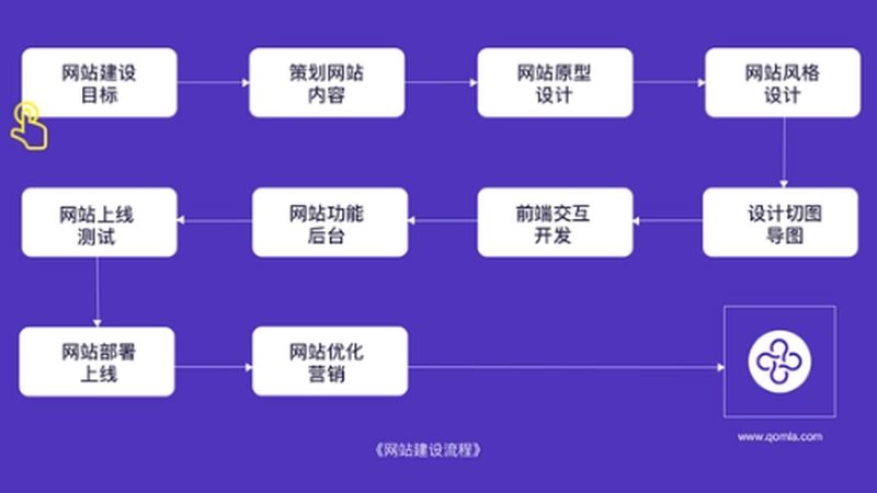 网站维护厂家直销注意事项